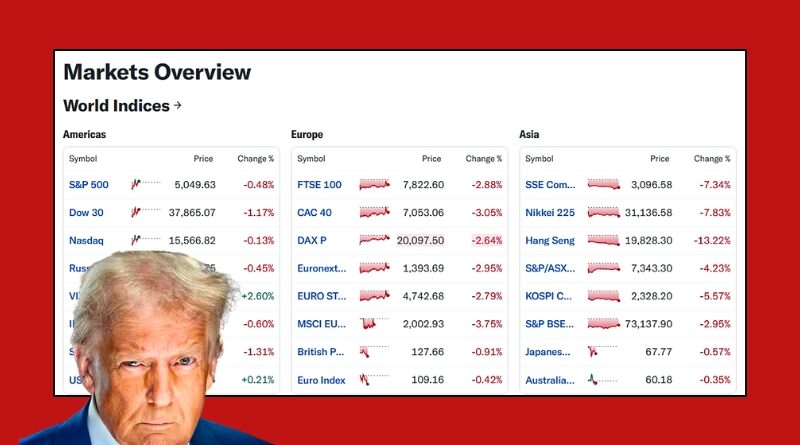 El presidente Donald Trump asegura que EE.UU. gana miles de millones por aranceles, mientras acusa a China de represalias económicas y caída de mercados